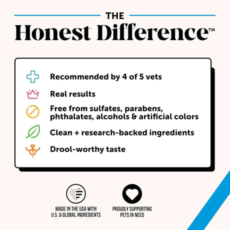 PET HONESTY - Pet Honesty Restore + Soothe Hot Spots Spray for Dogs & Cats Lavender 4 Oz. - The Red Vitamin MX - Remedios Para La Picazón De Perros - {{ shop.shopifyCountryName }}