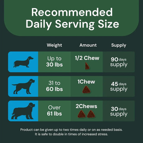 VETRISCIENCE - VetriScience Composure Pro Calming Support 60 Masticables - The Red Vitamin MX - Relajantes Para Perros - {{ shop.shopifyCountryName }}