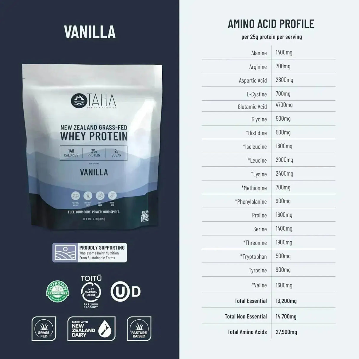 TAHA - Taha New Zealand Grass-Fed Whey Protein Concentrate Powder Vanilla 907Gr. - The Red Vitamin MX - Suplementos Alimenticios - {{ shop.shopifyCountryName }}