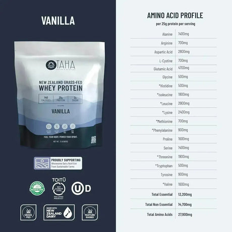 TAHA - Taha New Zealand Grass-Fed Whey Protein Concentrate Powder Vanilla 907Gr. - The Red Vitamin MX - Suplementos Alimenticios - {{ shop.shopifyCountryName }}
