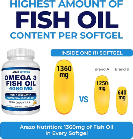 ARAZO NUTRITION - Arazo Nutrition Wild Caught Omega 3 Fish Oil 4080Mg. 120 Capsulas Blandas - The Red Vitamin MX - Suplementos Alimenticios - {{ shop.shopifyCountryName }}