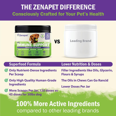 ZENAPET - ZENAPET Allergy Immune Support Supplement for Dogs 70Gr. - The Red Vitamin MX - Suplementos Herbales Para Perros - {{ shop.shopifyCountryName }}