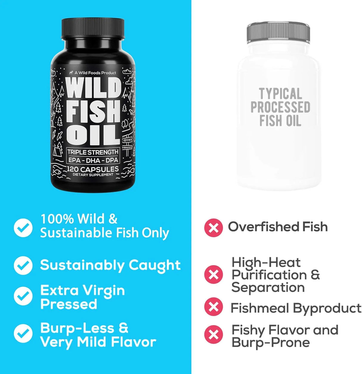 WILD FOODS - Wild Foods Fish Oil Omega 3 1600Mg. 60 Capsulas - The Red Vitamin MX - Suplementos Alimenticios - {{ shop.shopifyCountryName }}