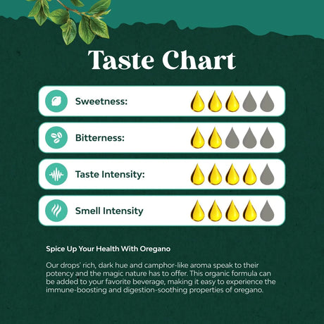 NATURES CRAFT - Natures Craft Organic Oregano Oil Drops 30Ml. - The Red Vitamin MX - Suplementos Alimenticios - {{ shop.shopifyCountryName }}