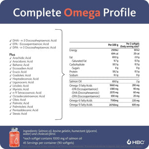 HOFSETH BIOCARE - Hofseth BioCare Cardio Triple Strength Omega 3 Fish Oil 90 Capsulas - The Red Vitamin MX - Suplementos Alimenticios - {{ shop.shopifyCountryName }}