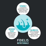 FIDELIS Skin & Coat Plus+ Dog Skin & Coat Supplement 120 Masticables