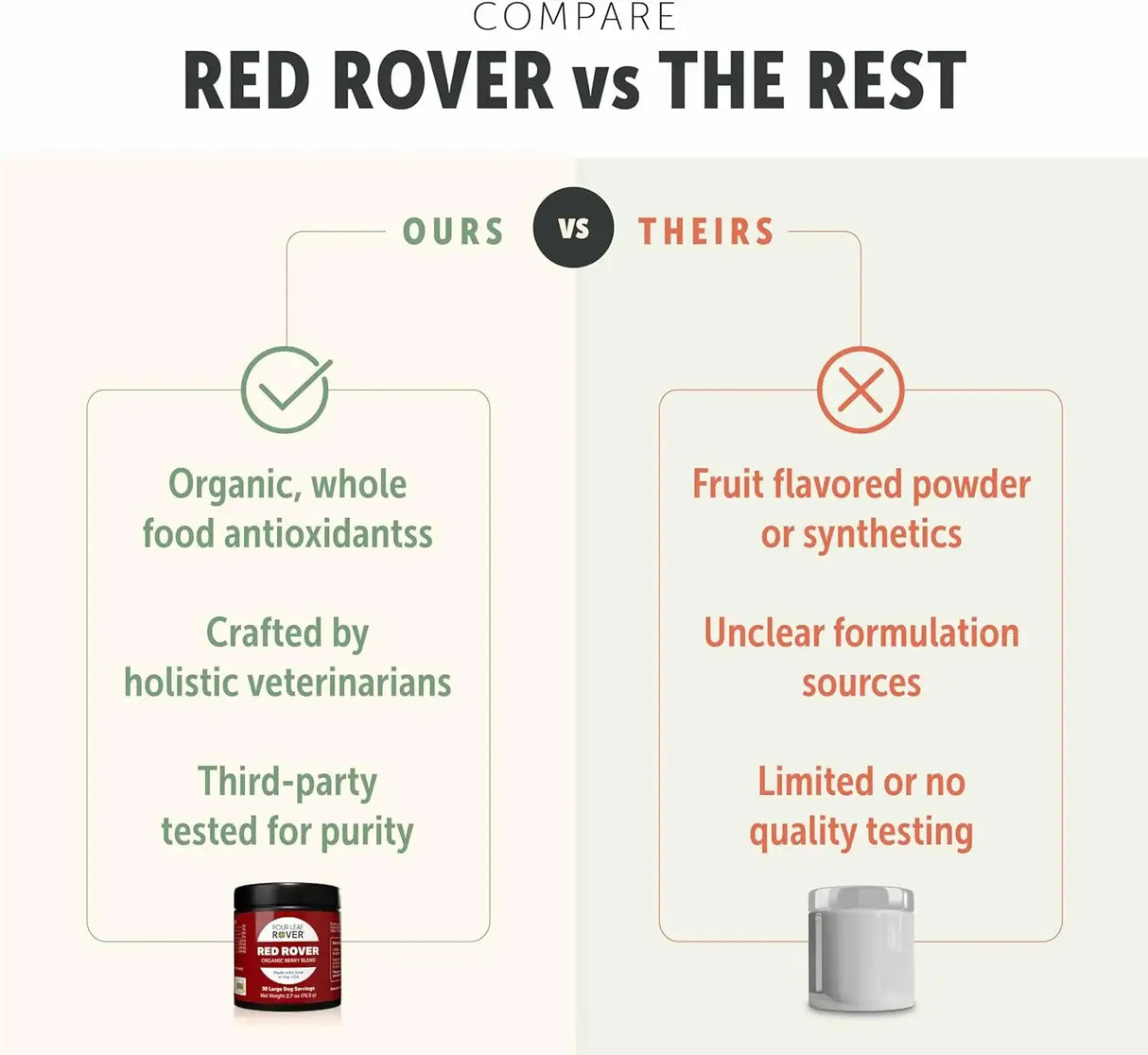 FOUR LEAF ROVER - FOUR LEAF ROVER Red Rover Dog Urinary Tract Supplement 30 Servicios 76Gr. - The Red Vitamin MX - Salud De Tracto Urinario Para Perros - {{ shop.shopifyCountryName }}