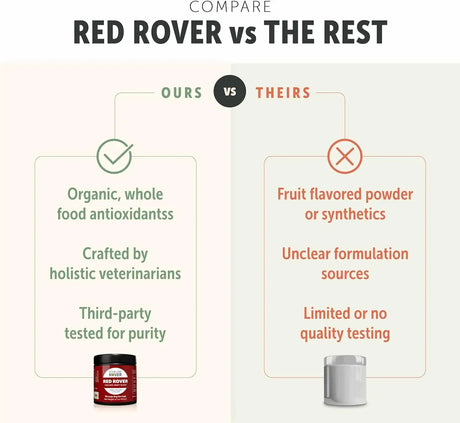 FOUR LEAF ROVER - FOUR LEAF ROVER Red Rover Dog Urinary Tract Supplement 30 Servicios 76Gr. - The Red Vitamin MX - Salud De Tracto Urinario Para Perros - {{ shop.shopifyCountryName }}