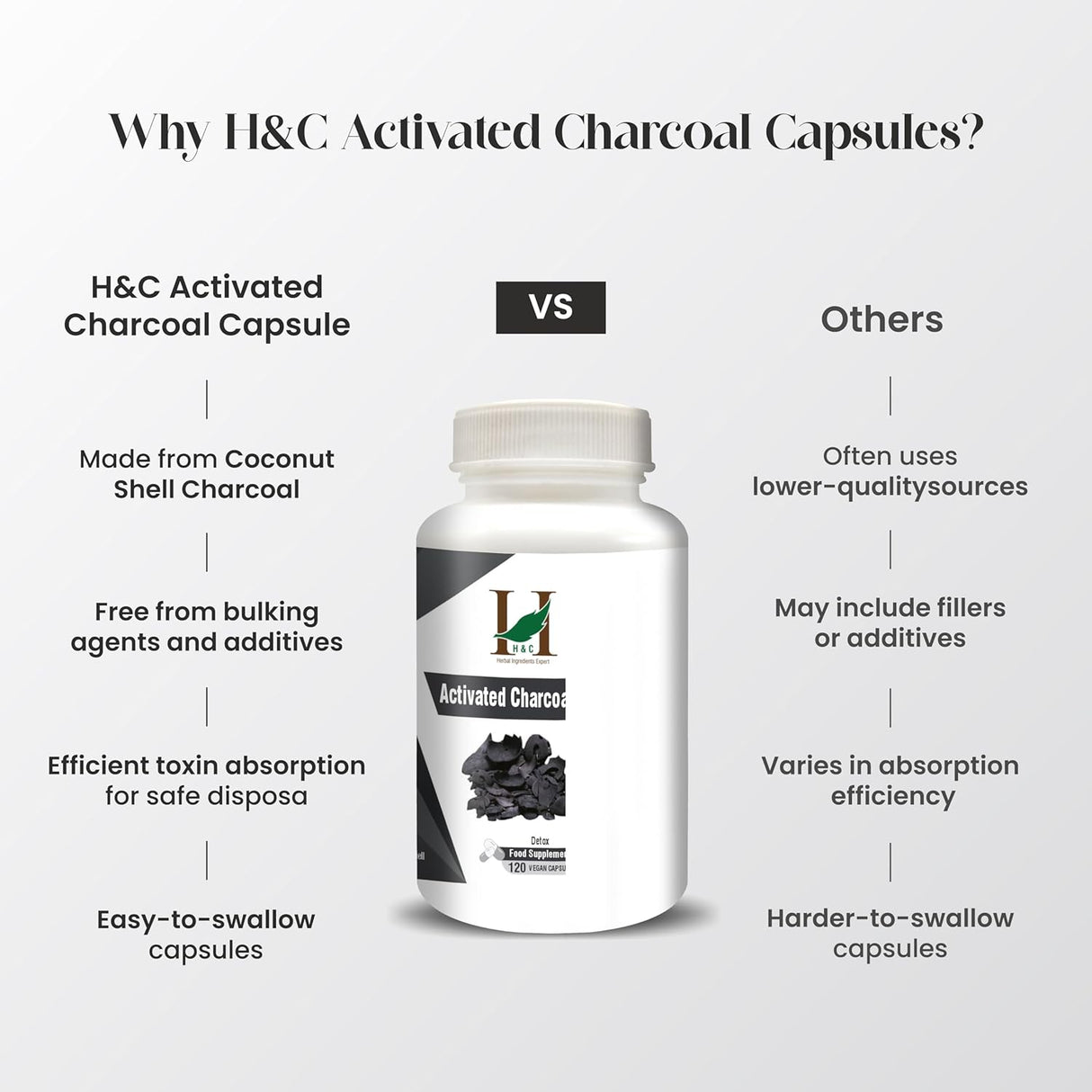 H&C HERBAL INGREDIENTS EXPERT Activated Charcoal 350Mg. 120 Capsulas