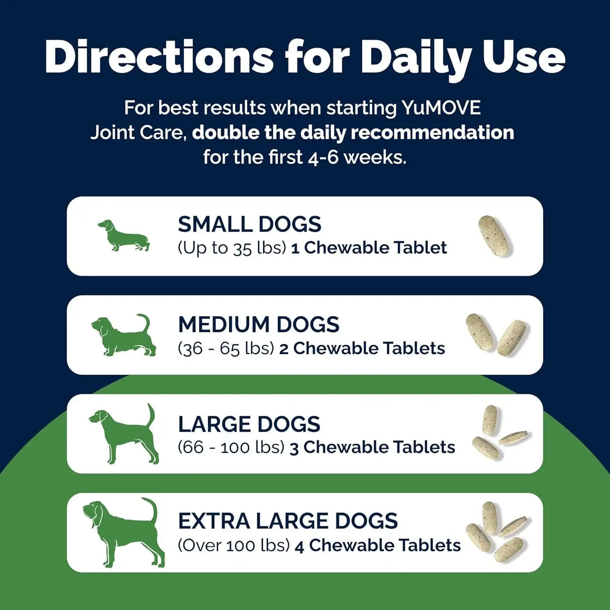 YUMOVE - YuMOVE Hip and Joint Supplement for Senior Dogs 240 Tabletas - The Red Vitamin MX - Cuidado De Cadera Y Articulaciones Para Perros - {{ shop.shopifyCountryName }}