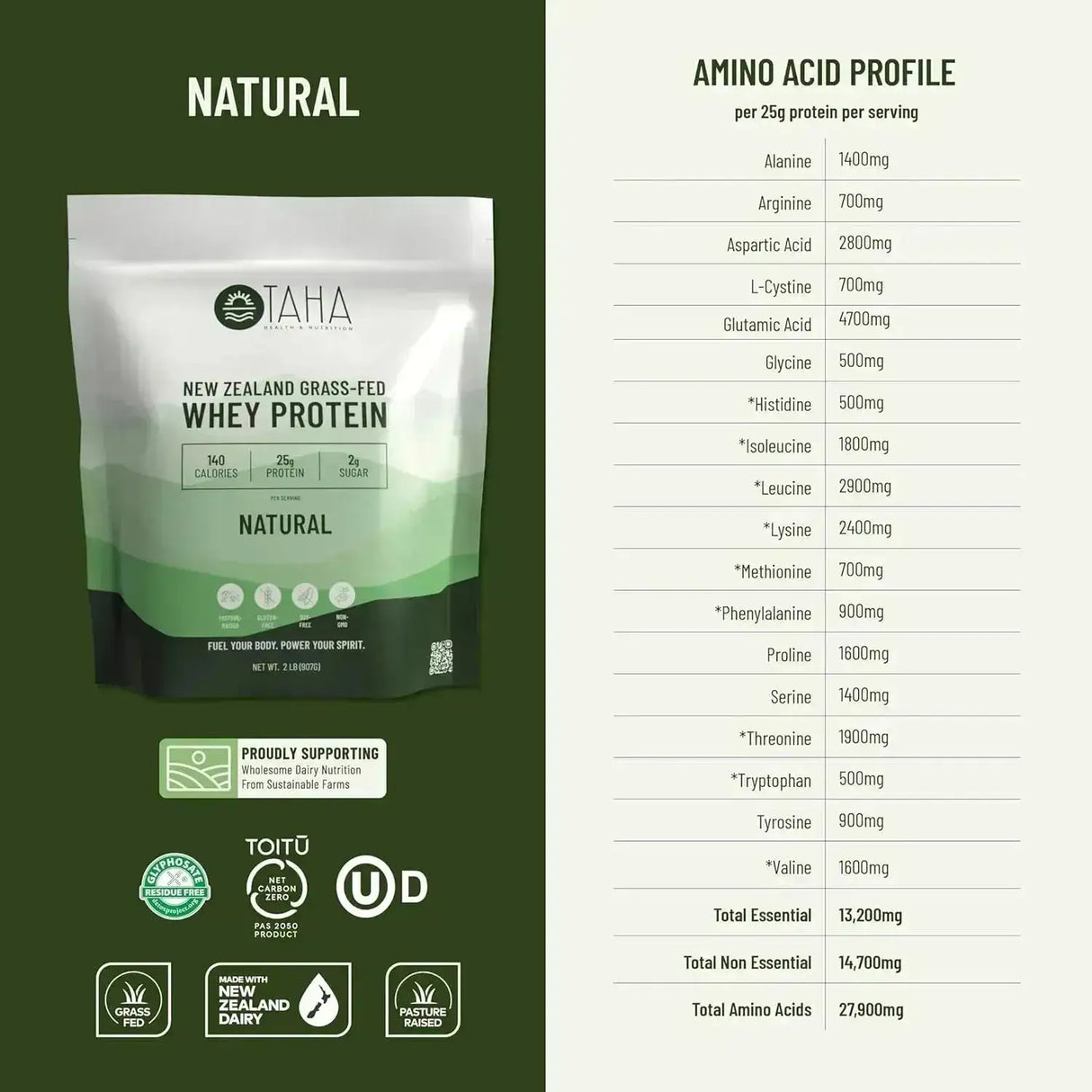 TAHA - Taha New Zealand Grass-Fed Whey Protein Concentrate Powder Natural 907Gr. - The Red Vitamin MX - Suplementos Alimenticios - {{ shop.shopifyCountryName }}