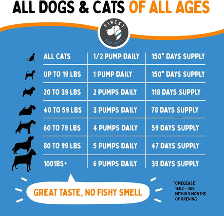 OMEGEASE - Omegease Fish Oil for Dogs & Cats 8 Fl.Oz. - The Red Vitamin MX - Aceite De Pescado Para Perros - {{ shop.shopifyCountryName }}