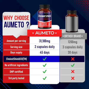 AUMETO - Aumeto CholestShield with Citrus Bergamot Black Chokeberry Fruit 90 Capsulas - The Red Vitamin MX - Suplementos Alimenticios - {{ shop.shopifyCountryName }}