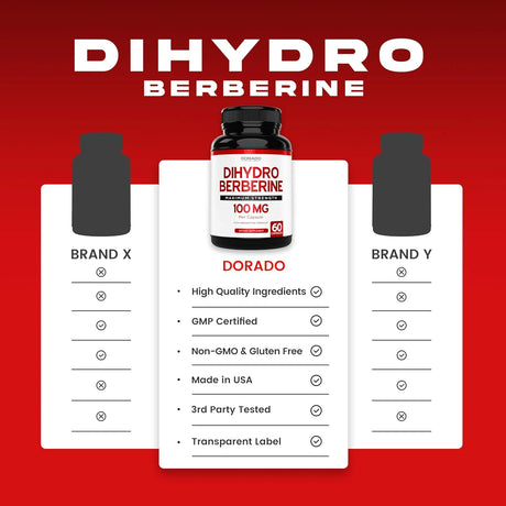 DORADO NUTRITION - Dorado Nutrition Dihydroberberine 100Mg. 60 Capsulas - The Red Vitamin MX - Suplementos Alimenticios - {{ shop.shopifyCountryName }}