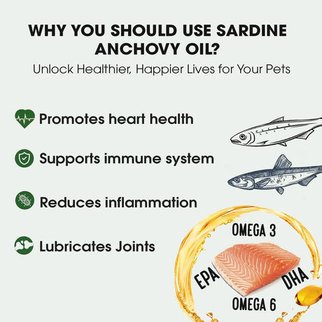 ICELAND PURE - Iceland Pure Sardine Anchovy Oil 8.75 Fl.Oz. - The Red Vitamin MX - Aceite De Pescado Para Perros - {{ shop.shopifyCountryName }}