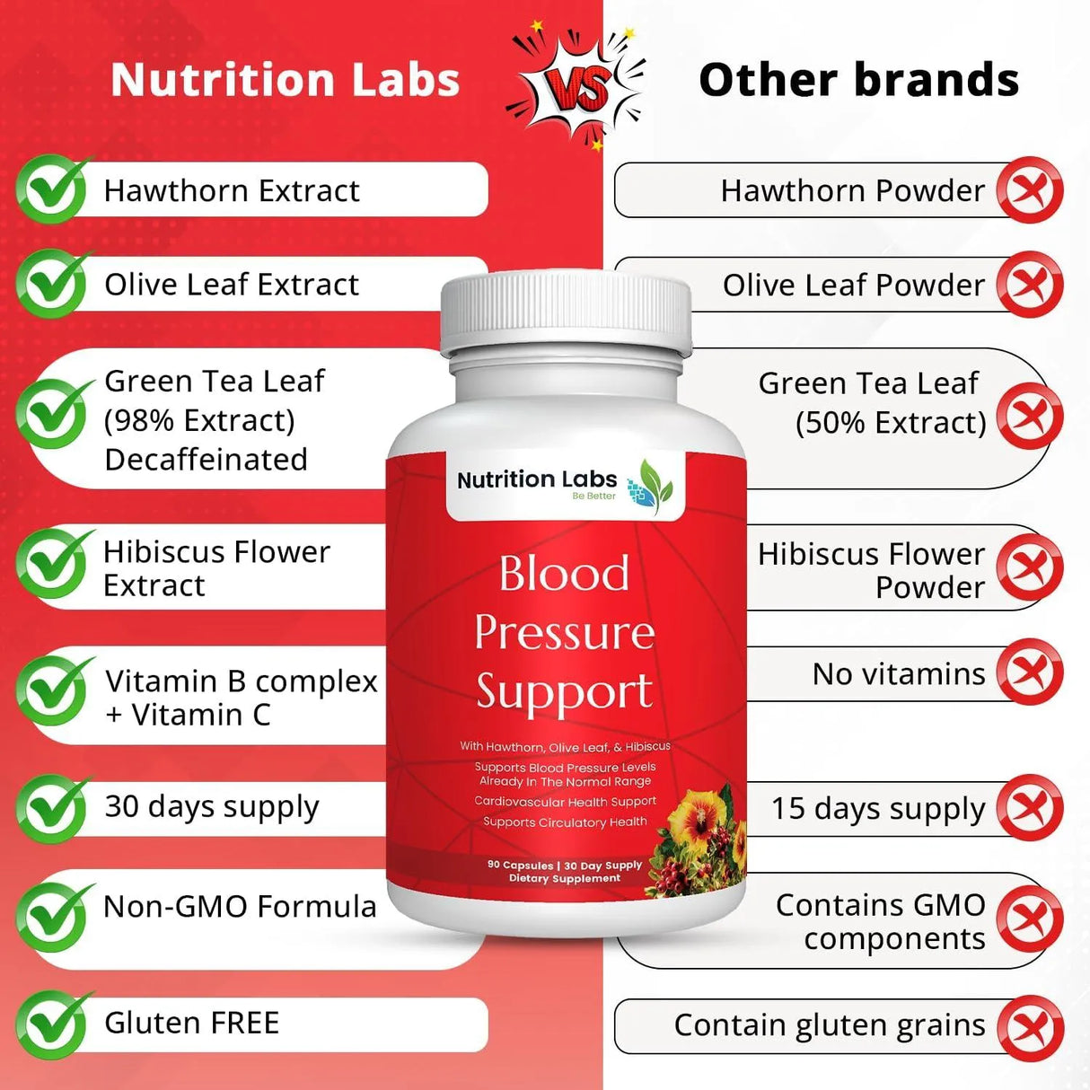 NUTRITION LABS - NUTRITION LABS Blood Pressure Support 90 Capsulas - The Red Vitamin MX - Suplementos Alimenticios - {{ shop.shopifyCountryName }}