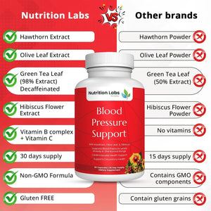 NUTRITION LABS - NUTRITION LABS Blood Pressure Support 90 Capsulas - The Red Vitamin MX - Suplementos Alimenticios - {{ shop.shopifyCountryName }}