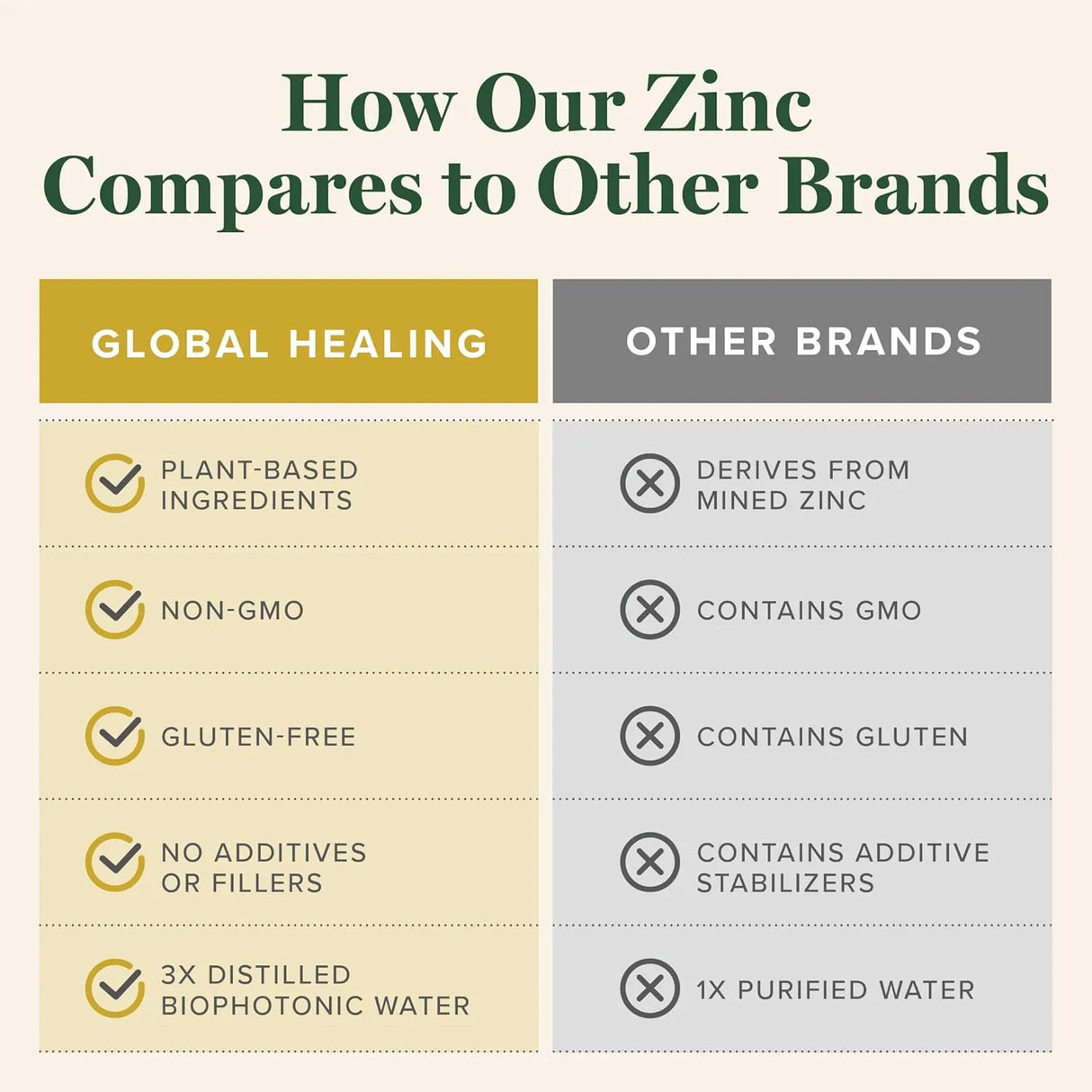 GLOBAL HEALING CENTER - Global Healing Organic Zinc 2 Fl.Oz. - The Red Vitamin MX - Suplementos Alimenticios - {{ shop.shopifyCountryName }}