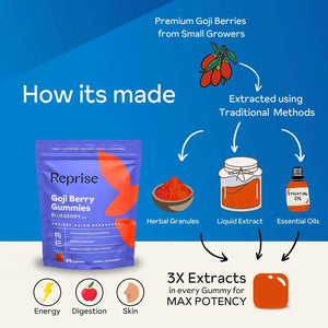 REPRISE - Reprise Goji Berry Superfood Gummies 45 Gomitas - The Red Vitamin MX - Suplementos Alimenticios - {{ shop.shopifyCountryName }}