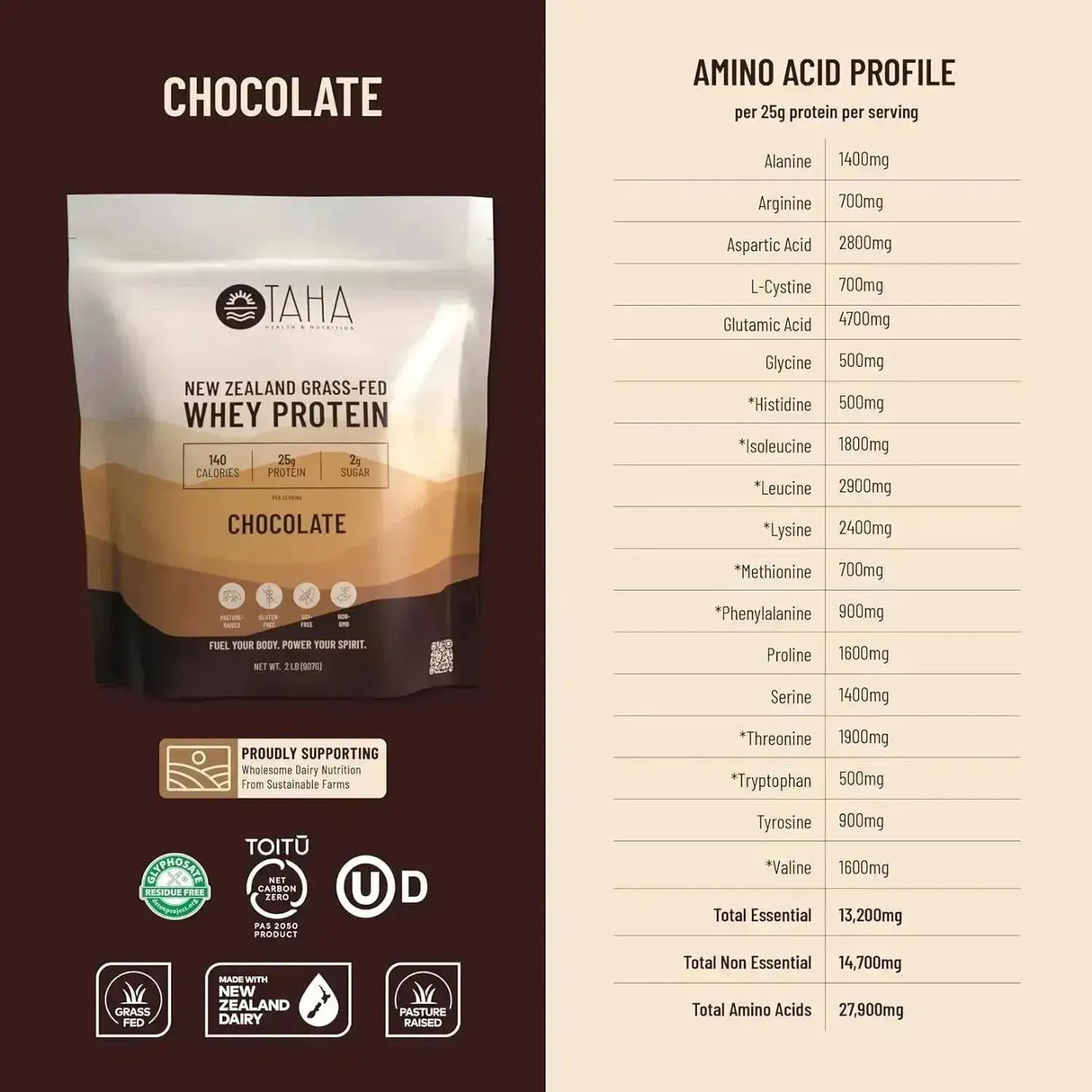 TAHA - Taha New Zealand Grass-Fed Whey Protein Concentrate Powder Chocolate 907Gr. - The Red Vitamin MX - Suplementos Alimenticios - {{ shop.shopifyCountryName }}