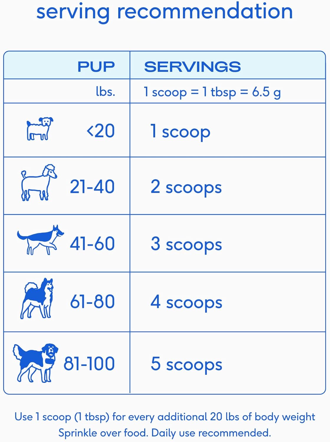 Native Pet WonderGland 60 Servicios 453Gr.