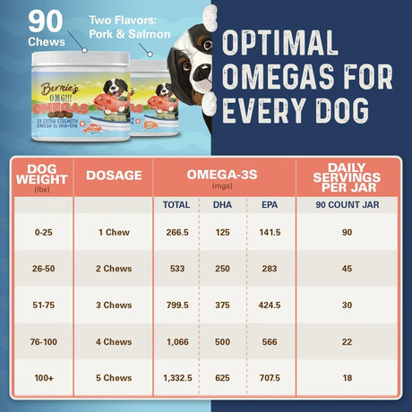 BERNIE'S - Bernie’s OMG! Omegas Chews for Dogs Pork Flavor 90 Masticables - The Red Vitamin MX - Aceite De Pescado Para Perros - {{ shop.shopifyCountryName }}