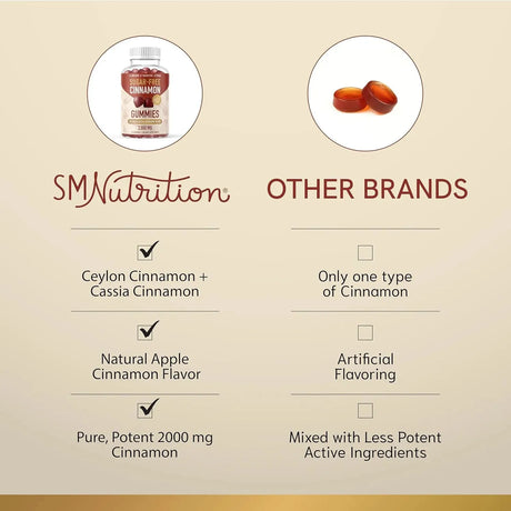 SM Nutrition - SMNutrition Sugar-Free Cinnamon Gummies 2000Mg. 60 Gomitas - The Red Vitamin MX - Suplementos Alimenticios - {{ shop.shopifyCountryName }}