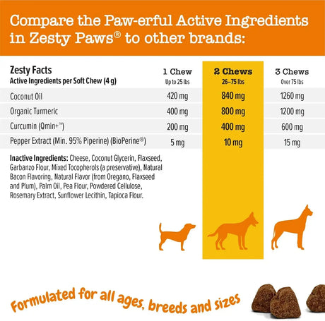 ZESTY PAWS - Zesty Paws Turmeric Curcumin for Dogs Duck Flavor 250 Masticables - The Red Vitamin MX - Cuidado De Cadera Y Articulaciones Para Perros - {{ shop.shopifyCountryName }}