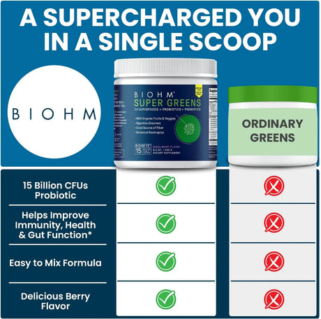 BIOHM - BIOHM Super Greens Green Superfood Powder 30 Servicios Mixed Berry Flavor 240Gr. - The Red Vitamin MX - Suplementos Alimenticios - {{ shop.shopifyCountryName }}