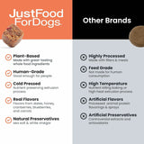 JUSTFOODFORDOGS - JustFoodForDogs 10-in-1 Multifunctional Supplement Chews for Dogs 45 Masticables - The Red Vitamin MX - Multivitamínicos Para Perros - {{ shop.shopifyCountryName }}