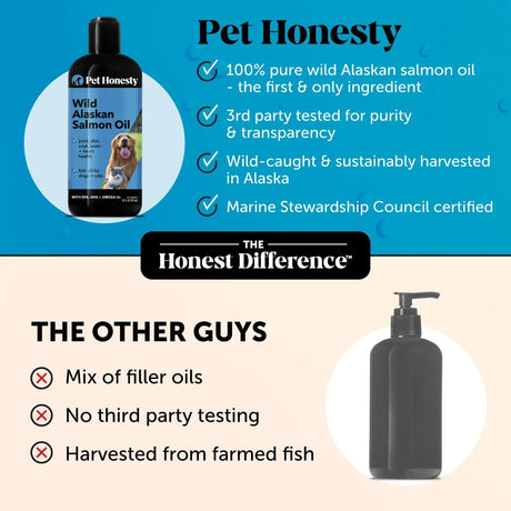 PET HONESTY - Pet Honesty Wild Alaskan Salmon Oil 16 Fl.Oz. - The Red Vitamin MX - Aceite De Pescado Para Perros - {{ shop.shopifyCountryName }}