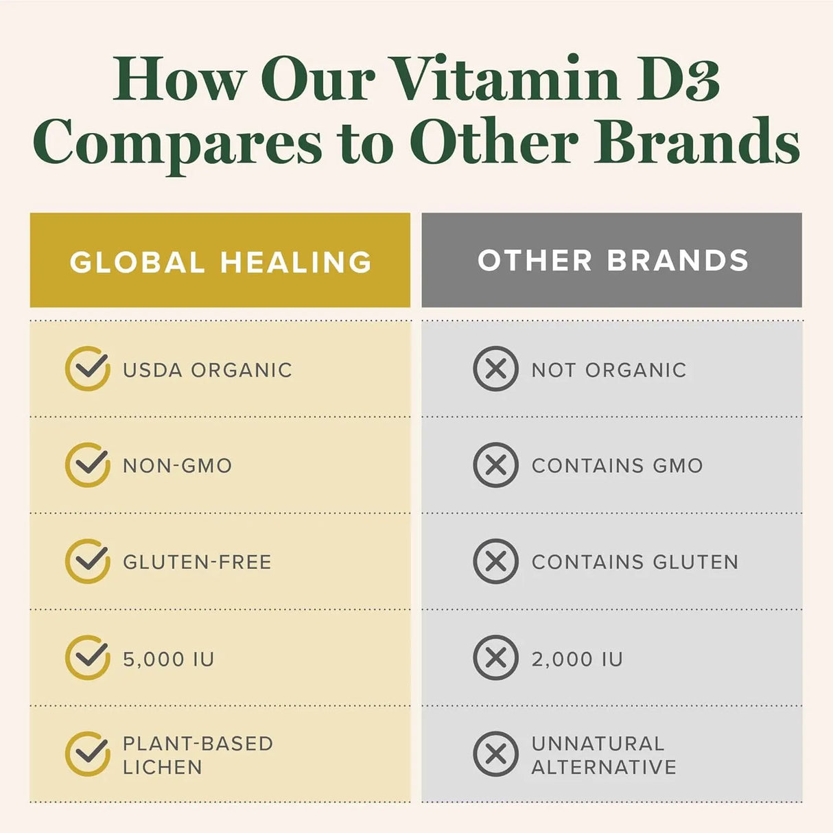 GLOBAL HEALING CENTER - Global Healing Center Organic Vitamin D3 5000IU 2 Fl.Oz. - The Red Vitamin MX - Suplementos Alimenticios - {{ shop.shopifyCountryName }}