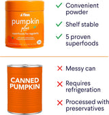 Finn Pumpkin Plus: Daily Digestive Support & Fiber-Rich Topper for Dogs 227Gr.