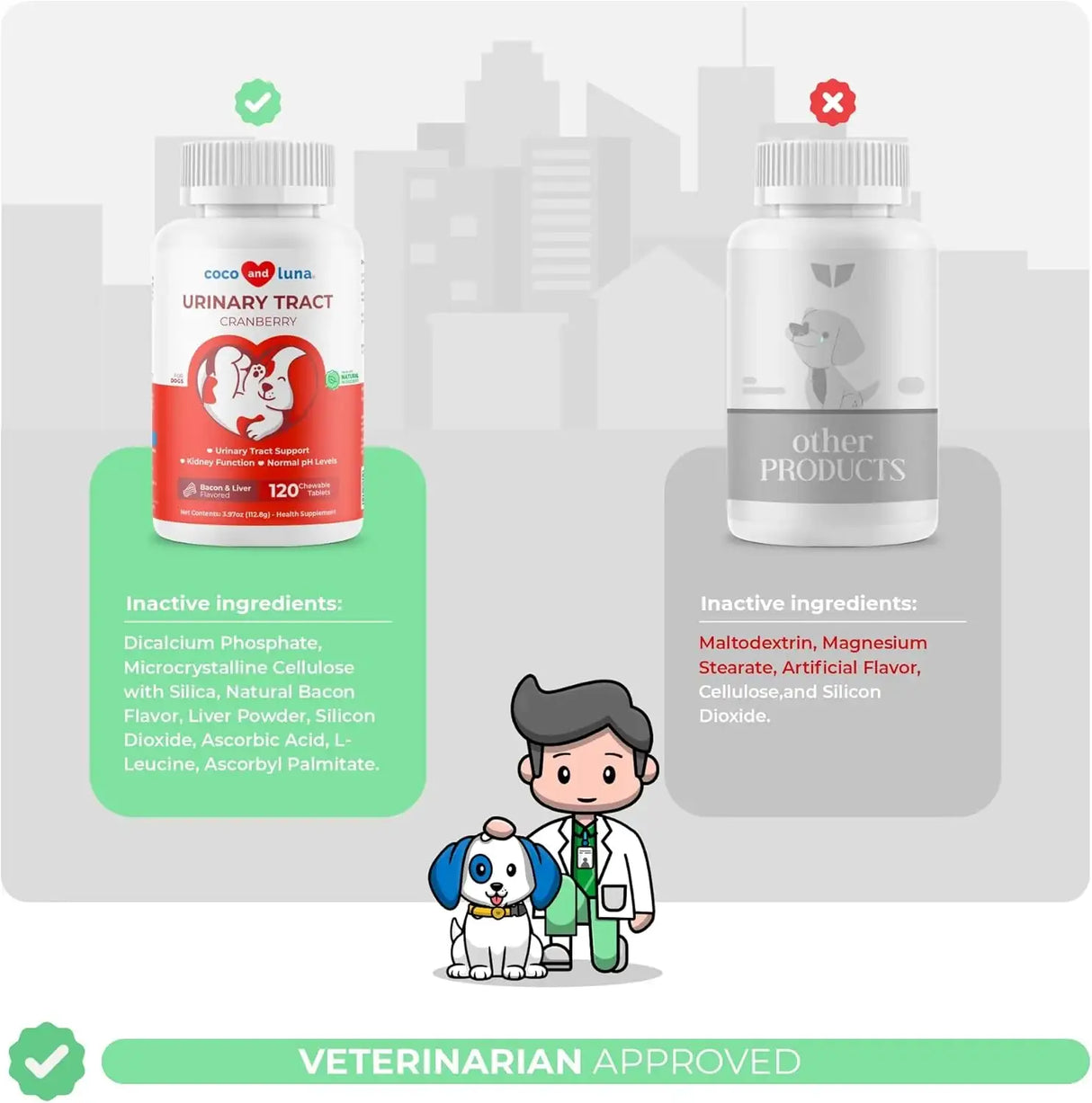 COCO AND LUNA - Coco and Luna Cranberry for Dogs Urinary Tract Support 120 Tabletas - The Red Vitamin MX - Salud De Tracto Urinario Para Perros - {{ shop.shopifyCountryName }}