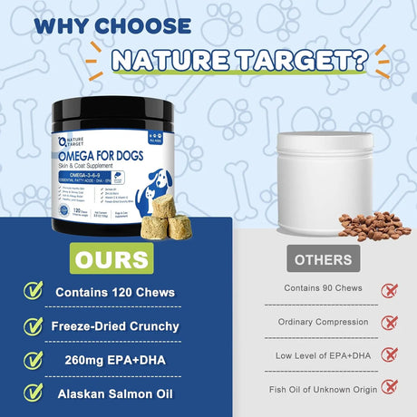NATURE TARGET - NATURE TARGET Omega 3 Fish Oil for Dogs 120 Masticables - The Red Vitamin MX - Aceite De Pescado Para Perros - {{ shop.shopifyCountryName }}