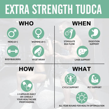 SHAROAID - Sharoaid TUDCA Liver Support 1200Mg. 60 Capsulas 2 Pack - The Red Vitamin MX - Suplementos Alimenticios - {{ shop.shopifyCountryName }}