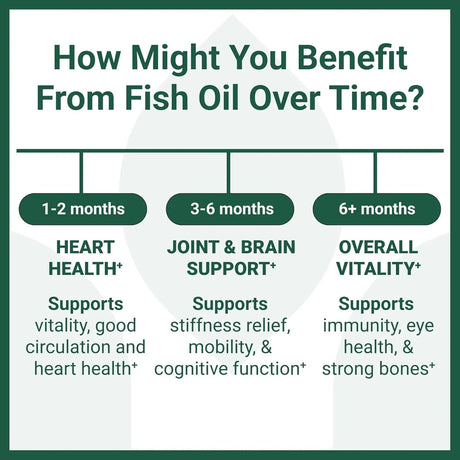 LUMA NUTRITION - Luma Nutrition Omega 3 Fish Oil 60 Capsulas Blandas - The Red Vitamin MX - Suplementos Alimenticios - {{ shop.shopifyCountryName }}