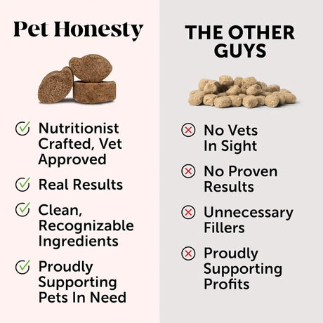 PET HONESTY - Pet Honesty Grass Green Max Strength Burn Spot Chews for Dogs DUCK 90 Masticables - The Red Vitamin MX - Salud De Tracto Urinario Para Perros - {{ shop.shopifyCountryName }}