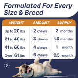 PAWFECTCHEW - PAWFECTCHEW Fish Oil Omega 3 for Dogs 120 Masticables - The Red Vitamin MX - Aceite De Pescado Para Perros - {{ shop.shopifyCountryName }}