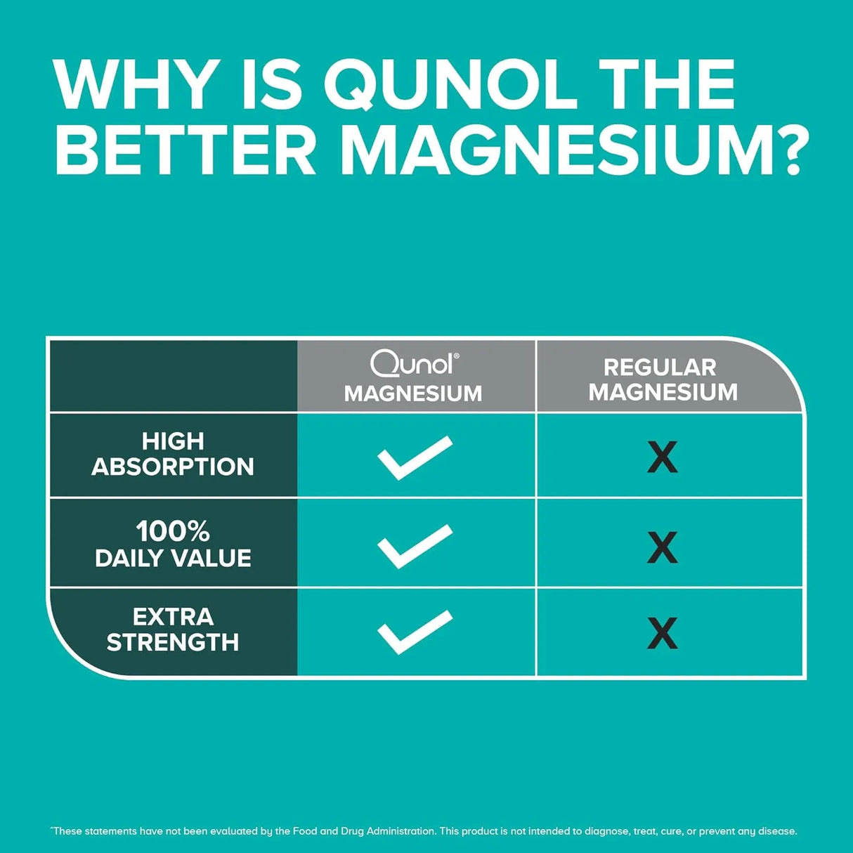 QUNOL - Qunol Magnesium 420Mg. 180 Capsulas - The Red Vitamin MX - Suplementos Alimenticios - {{ shop.shopifyCountryName }}