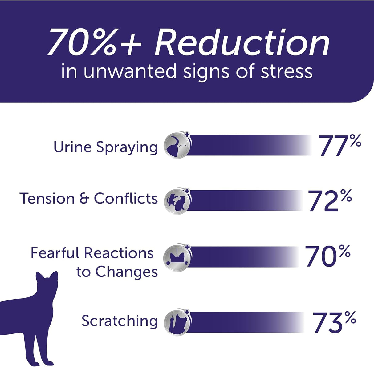 FELIWAY Optimum 30 Day Cat Calming Refill for Pheromone Diffuser 3 Pack