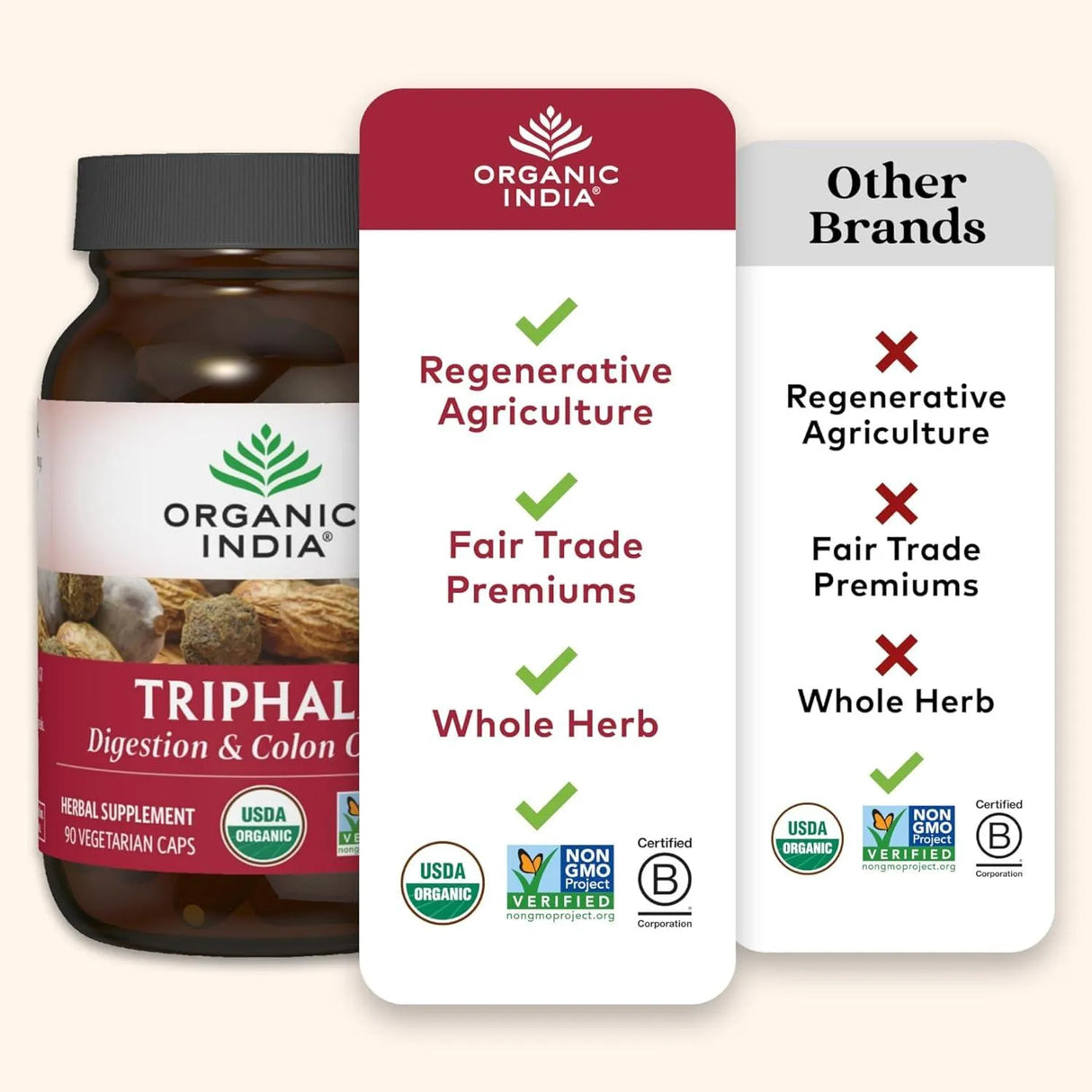 ORGANIC INDIA - Organic India Triphala 90 Capsulas - The Red Vitamin MX - Suplementos Alimenticios - {{ shop.shopifyCountryName }}