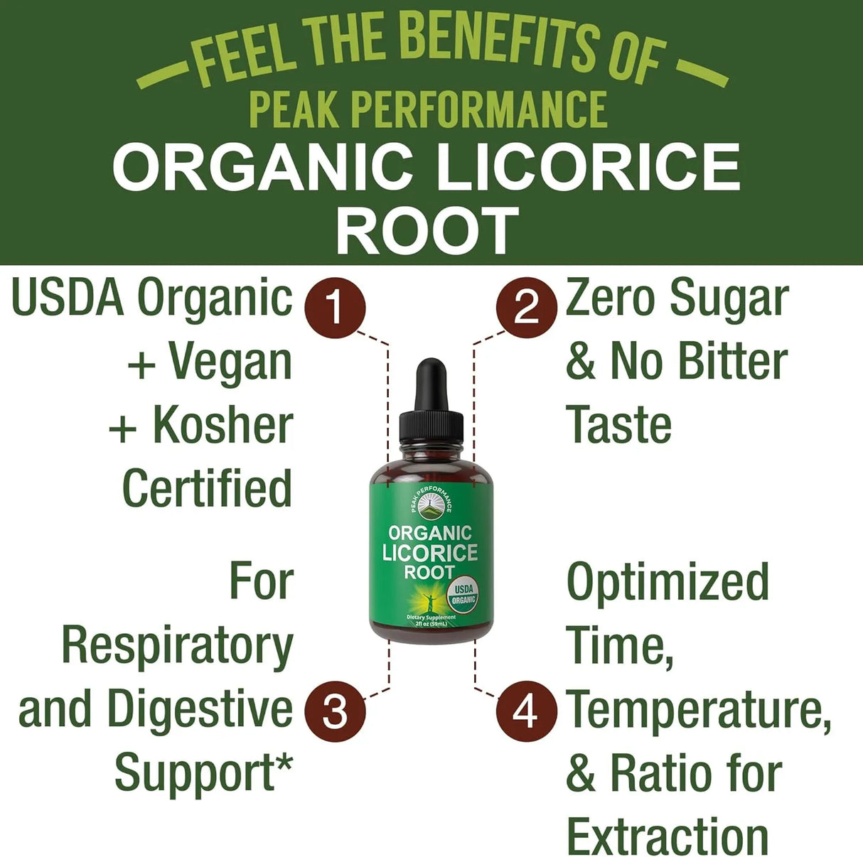 PEAK PERFORMANCE - Peak Performance USDA Organic Licorice Root Extract 2 Fl.Oz. - The Red Vitamin MX - Suplementos Alimenticios - {{ shop.shopifyCountryName }}