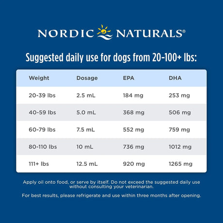 NORDIC NATURALS - Nordic Naturals Pet Cod Liver Oil Unflavored 16 Fl.Oz. - The Red Vitamin MX - Aceite De Pescado Para Perros - {{ shop.shopifyCountryName }}