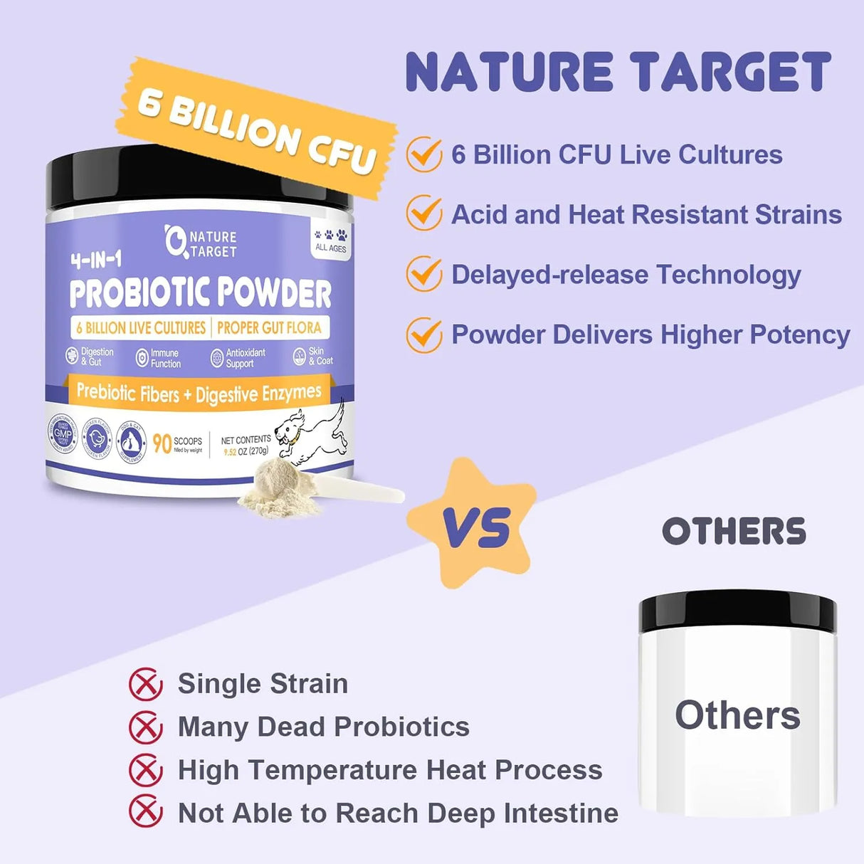 NATURE TARGET - NATURE TARGET Probiotics Powder for Dogs 90 Servicios 270Gr. - The Red Vitamin MX - Probióticos Para Perros - {{ shop.shopifyCountryName }}