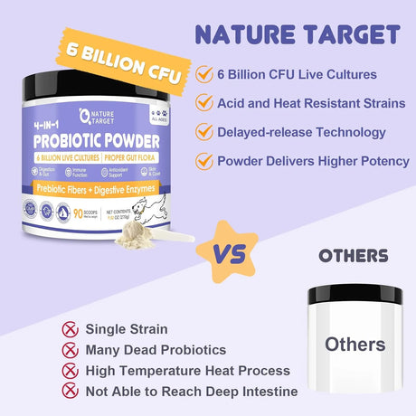 NATURE TARGET - NATURE TARGET Probiotics Powder for Dogs 90 Servicios 270Gr. - The Red Vitamin MX - Probióticos Para Perros - {{ shop.shopifyCountryName }}