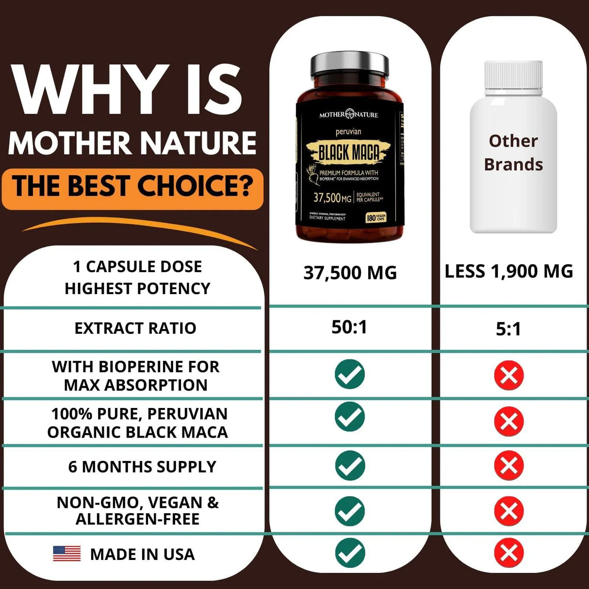 MOTHER NATURE - Mother Nature Organic Black Maca Root Extract 180 Capsulas - The Red Vitamin MX - Suplementos Alimenticios - {{ shop.shopifyCountryName }}