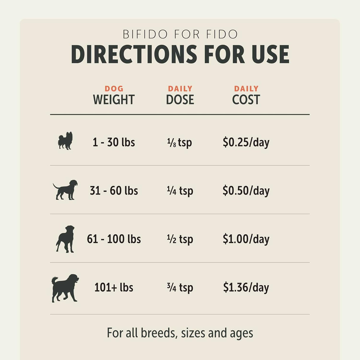 FOUR LEAF ROVER Bifido for Fido Dog Probiotics 50Gr.