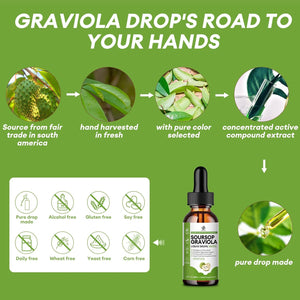 iMATCHME Soursop Graviola Liquid Drops 2 Fl.Oz.