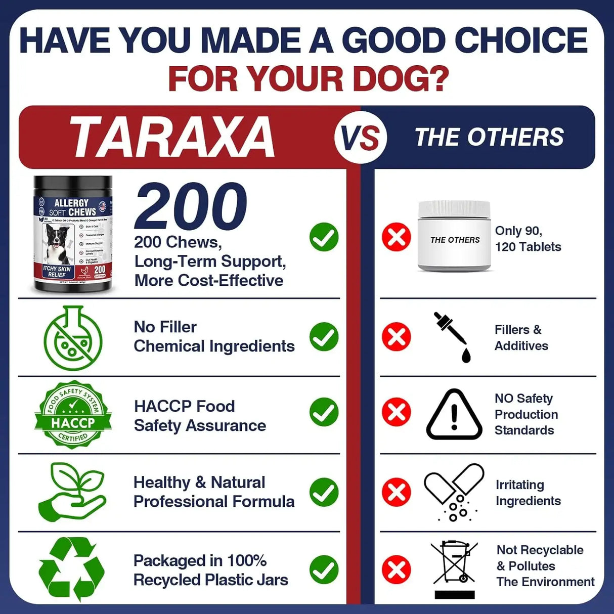 TARAXA - Taraxa Dog Allergy Chews 200 Masticables - The Red Vitamin MX - Remedios Para La Picazón De Perros - {{ shop.shopifyCountryName }}